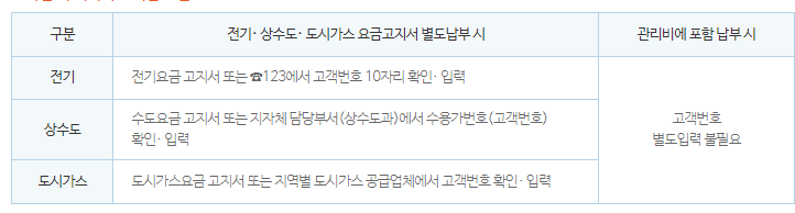 탄소에너지제 고객번호 입력