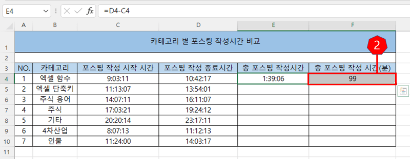 경과시간이 분으로 출력된 엑셀 사진