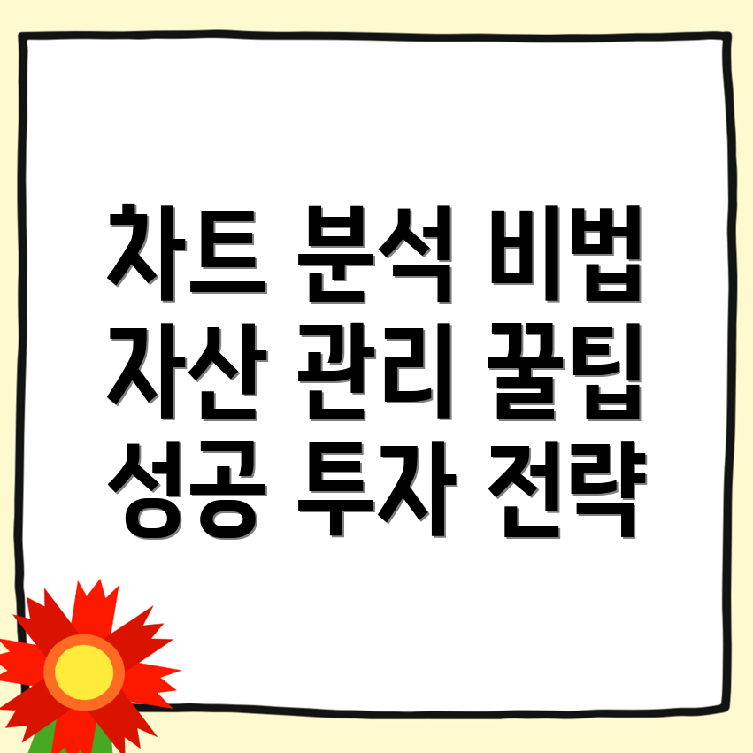 바이낸스 차트 분석
