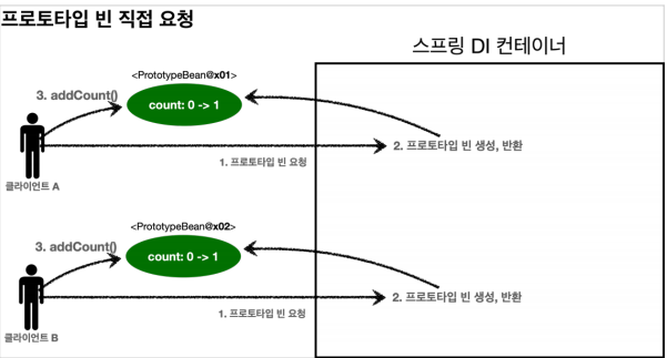 빈스601 이미지