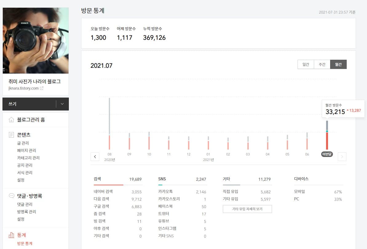  티스토리 방문 통계 - Nara's BLOG 7월 결산 리뷰