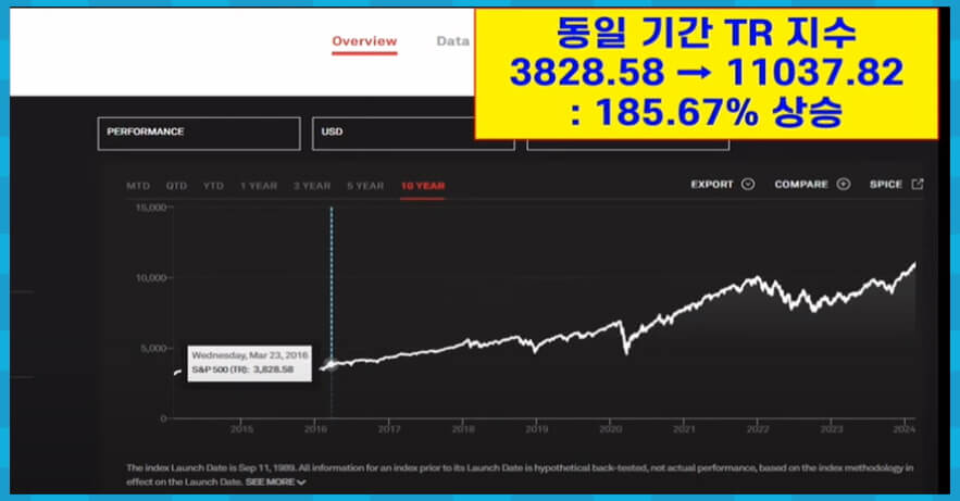 SP500 차트