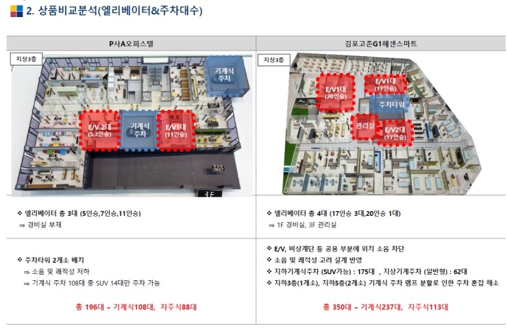  충분한 엘리베이터와 주차대수!!