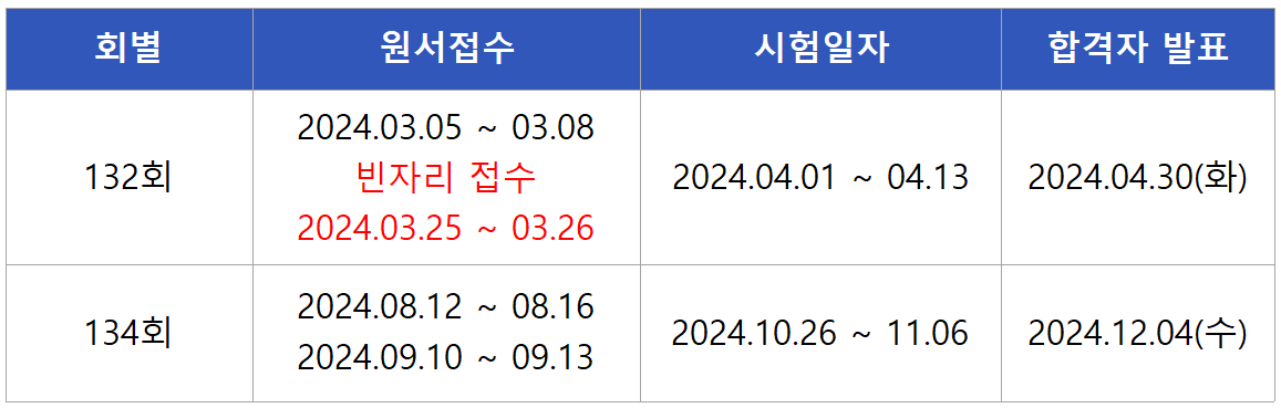 2024 측량및지형공간정보기술사 면접시험일정