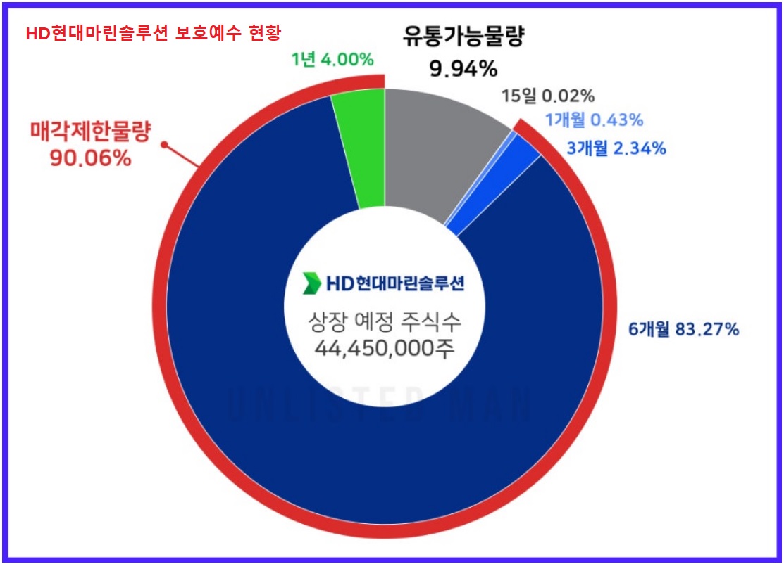 현대마린 이미지