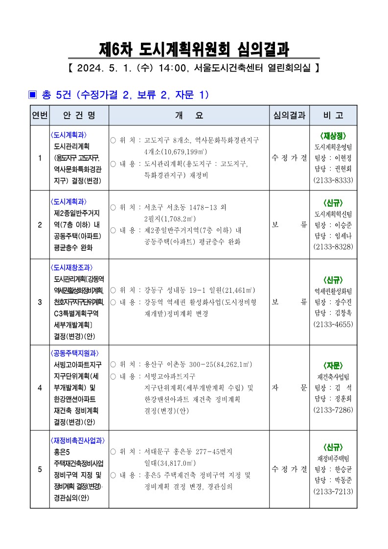도시계획위원회-심의결과