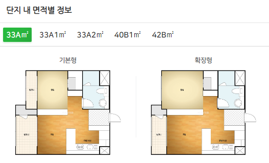 실내 면적