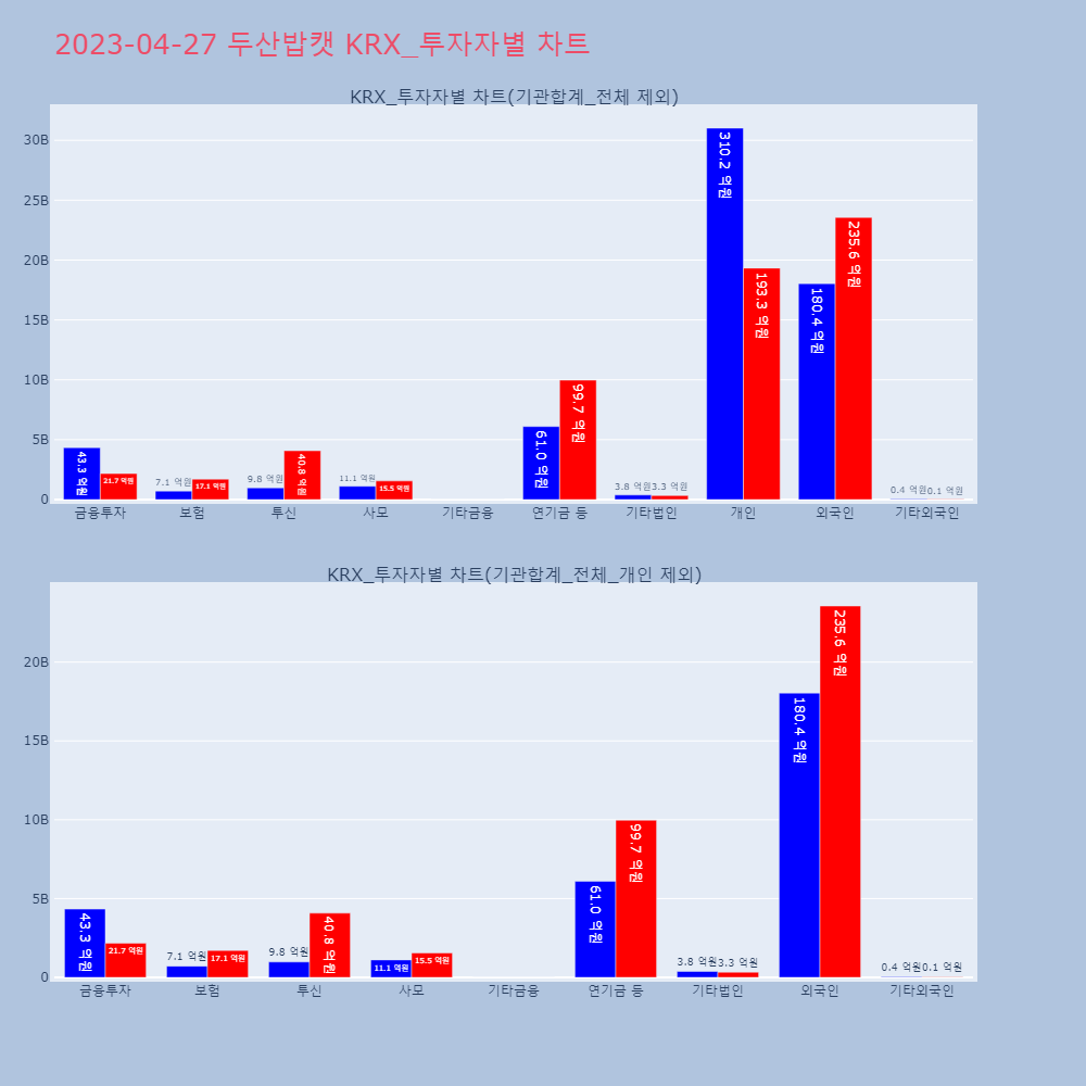 두산밥캣_KRX_투자자별_차트