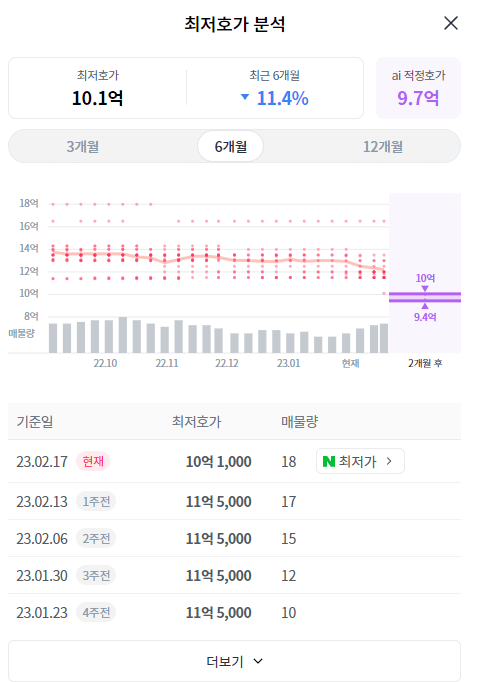 마포구 아파트 이렇게나 6