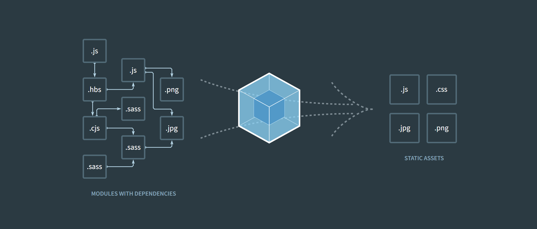 [webpack] webpack & 관련 패키지 설치 및 기본 설정하기