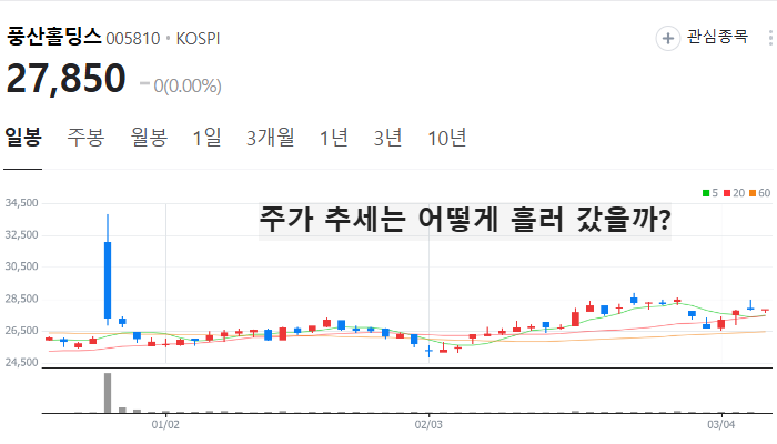 구리 관련주 대장주 TOP5 : 관세