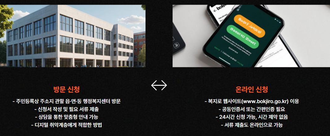 신청방법