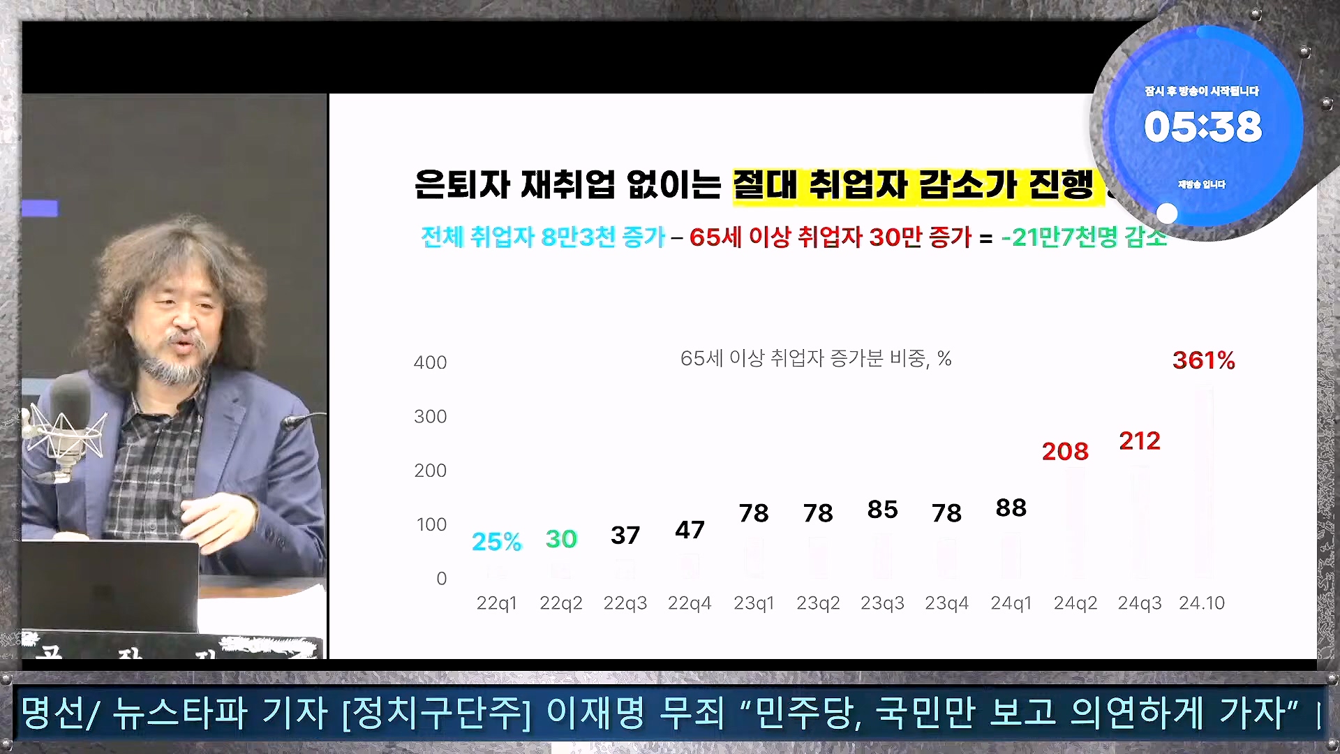 김어준의 겸손은힘들다 뉴스공장 2024년 11월 27일 수요일 [노영희, 이명선, 이나영, 김성해, 겸손NSC, 박지원, 최배근, 박동희].mp4_20241127_154340.157.jpg