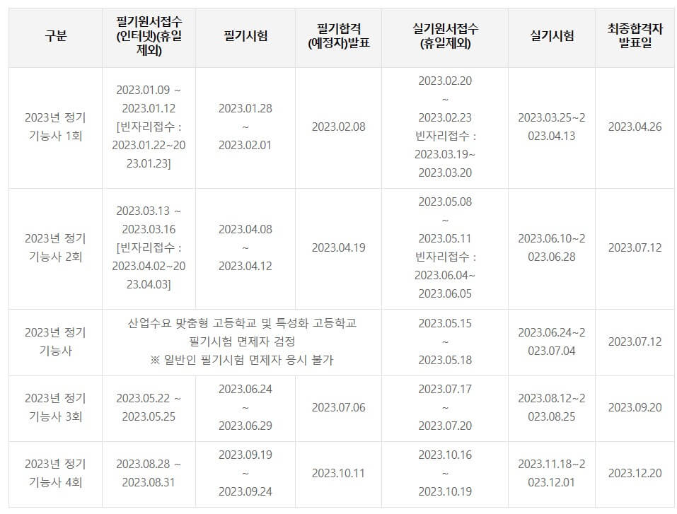 실내건축기능사