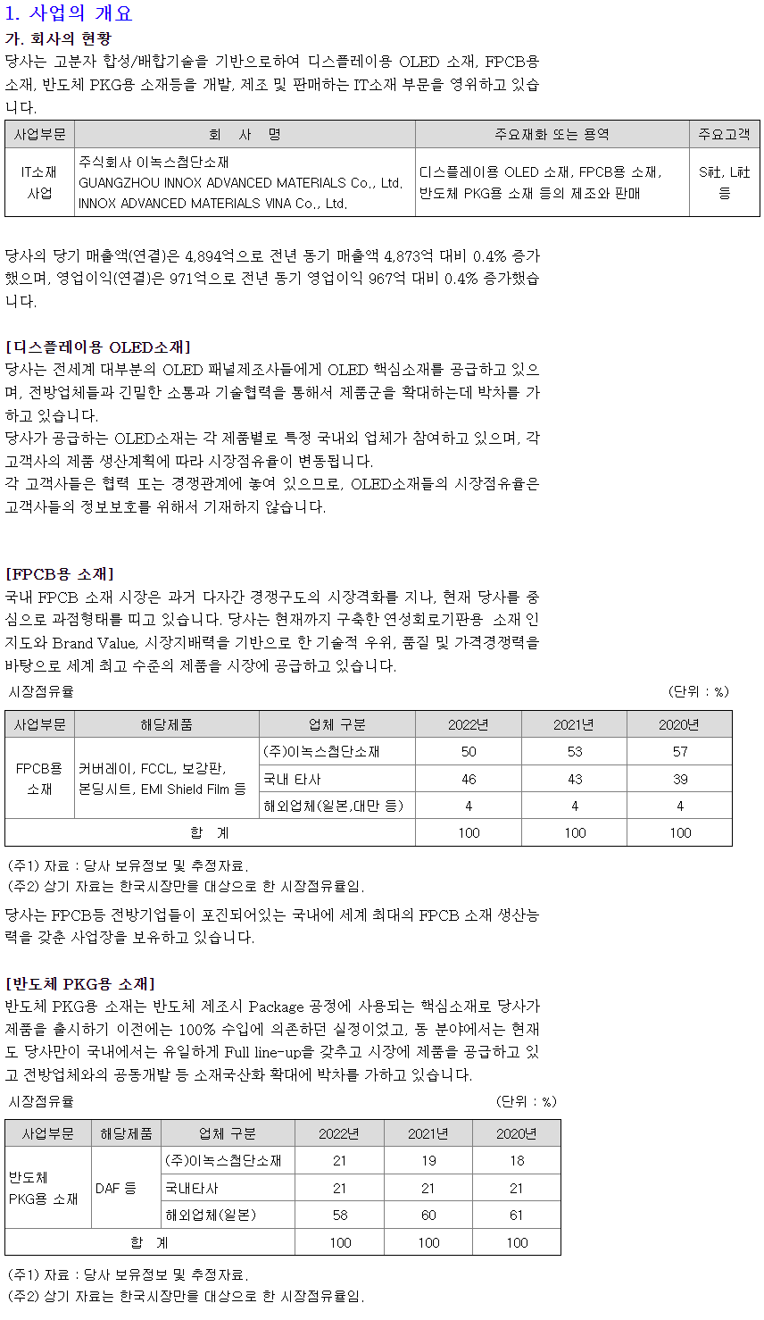 이녹스첨단소재 사업의 개요