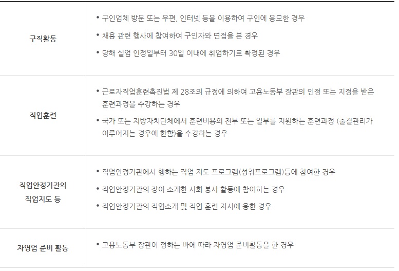 구직활동 증명자료
