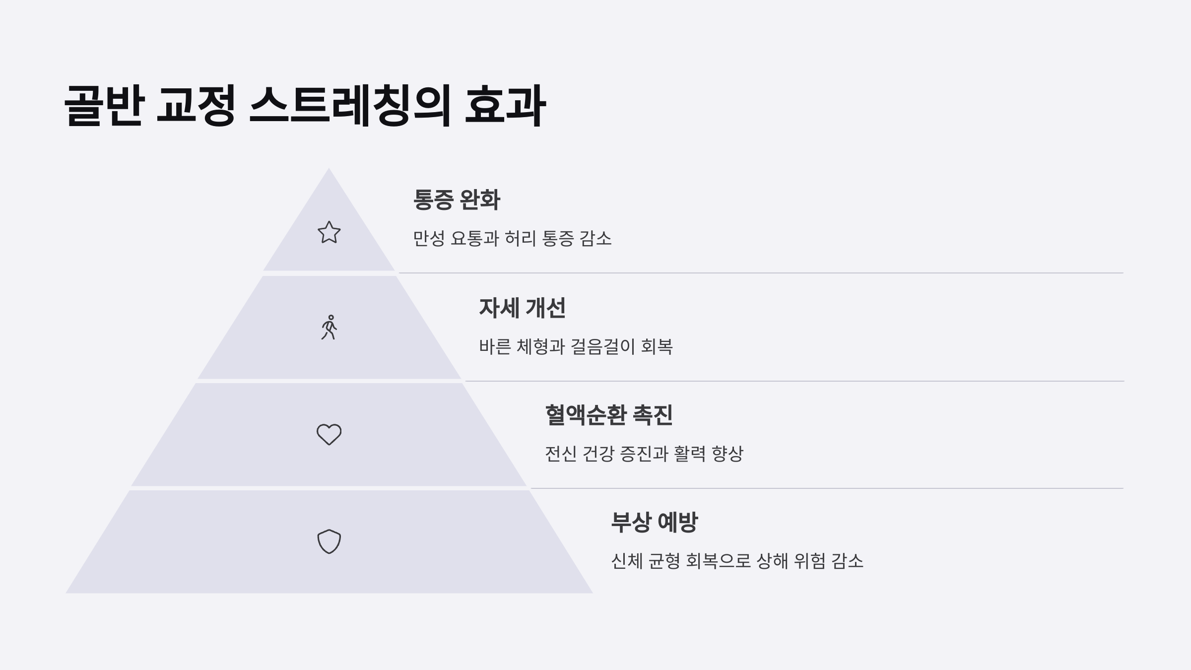 🌟 골반 교정 스트레칭의 효과