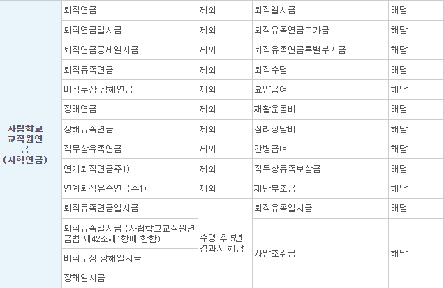 기초연금 제대대상2