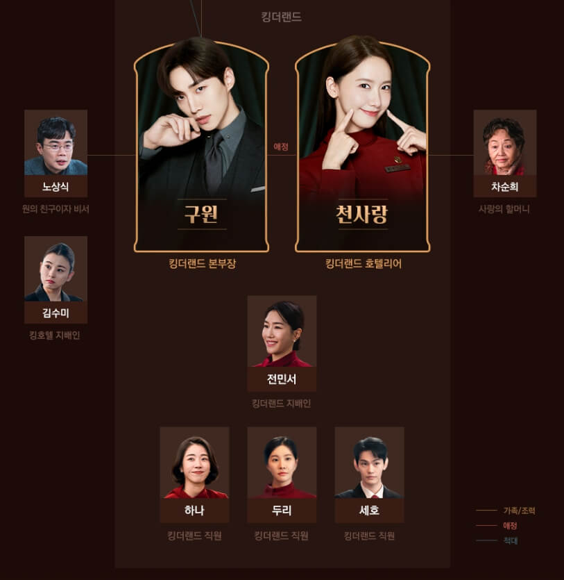 킹더랜드