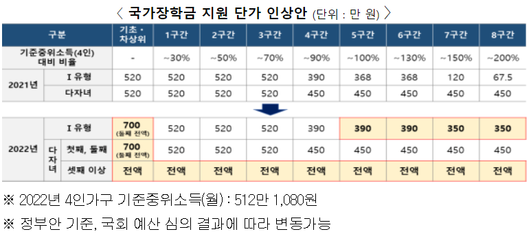 2023학년도 1학기 국가장학금 신청 및 지급일 2023학년도 1학기 국가장학금 신청 및 지급일