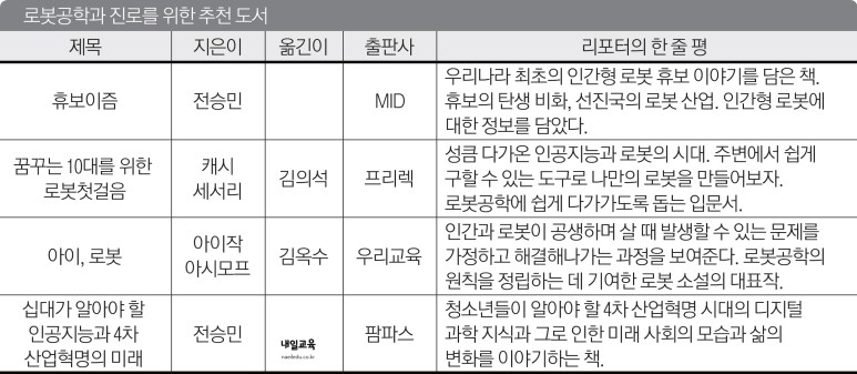 전공적합서] 로봇공학과 [다시 보기 2