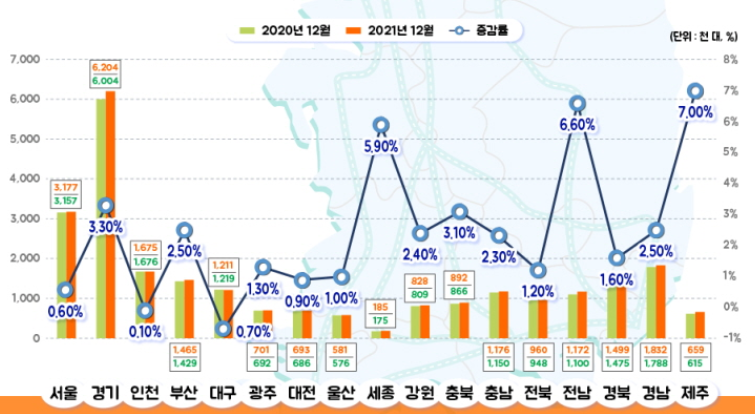 자동차-등록-시도별-현황