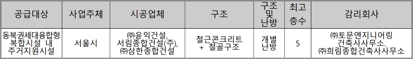 창동아우르네빌리지-시설현황