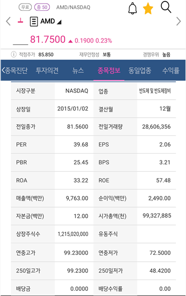  리사 수 느님께서 이끄는 반도체 주식 나스닥 AMD 투자기록