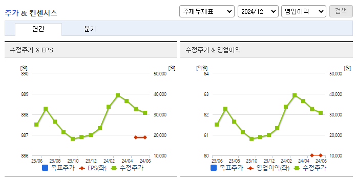 타이거일렉_컨센서스