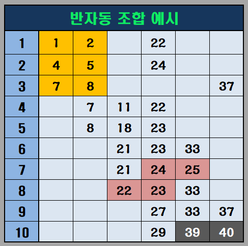 반자동 조합 예시
