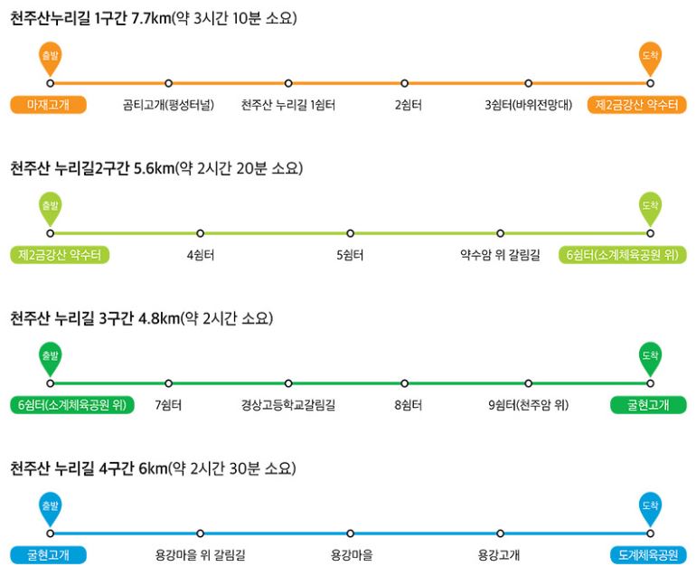 천주산누리길 간단 지도