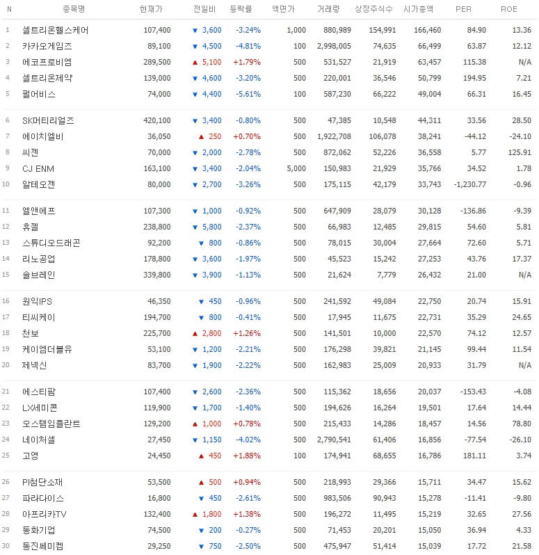 코스닥-시가총액-순위