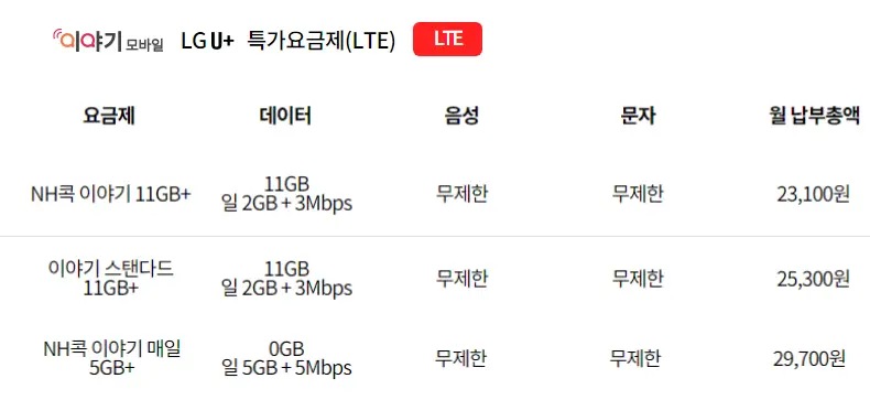 이야기모바일-문자,전화,데이터-무제한-요금제-추천