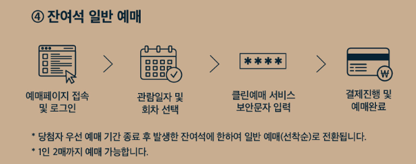 추석 여행 창덕궁 달빛 기행 예매방법