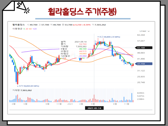 쌍방울 의류 관련주 주가전망 :