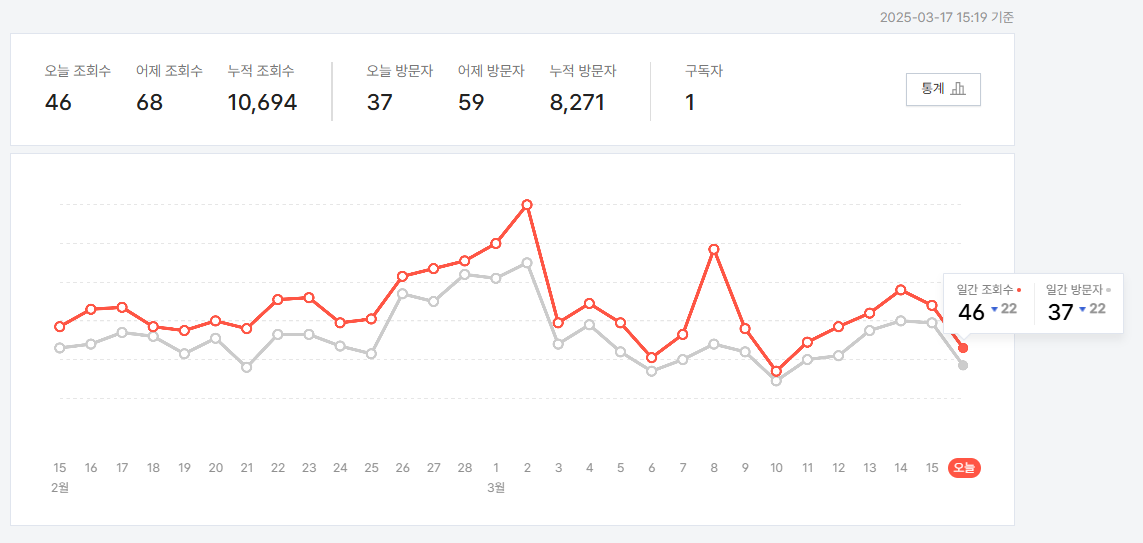 조회수 그래프