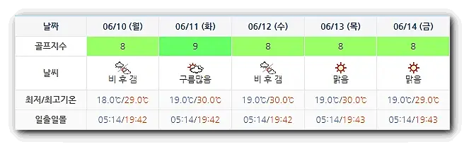 아난티남해 CC 날씨 0607