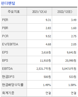 심텍 주가 반도체 관련주