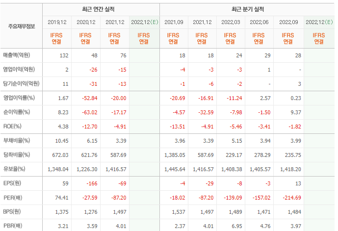 로보로보-기업실적