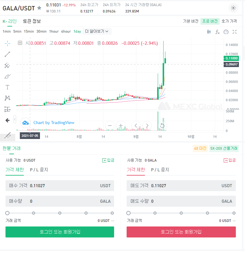  갈라게임(GALA COIN) 노드 구매로 한달에 300만원벌기