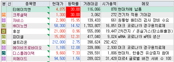 한국파마 2021-10-07 주식 매매일지 9