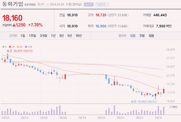 2차전지 소재 관련주 top10