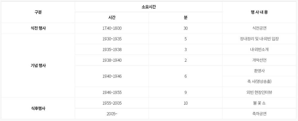 제16회 장수 한우랑 사과랑 축제-개막식