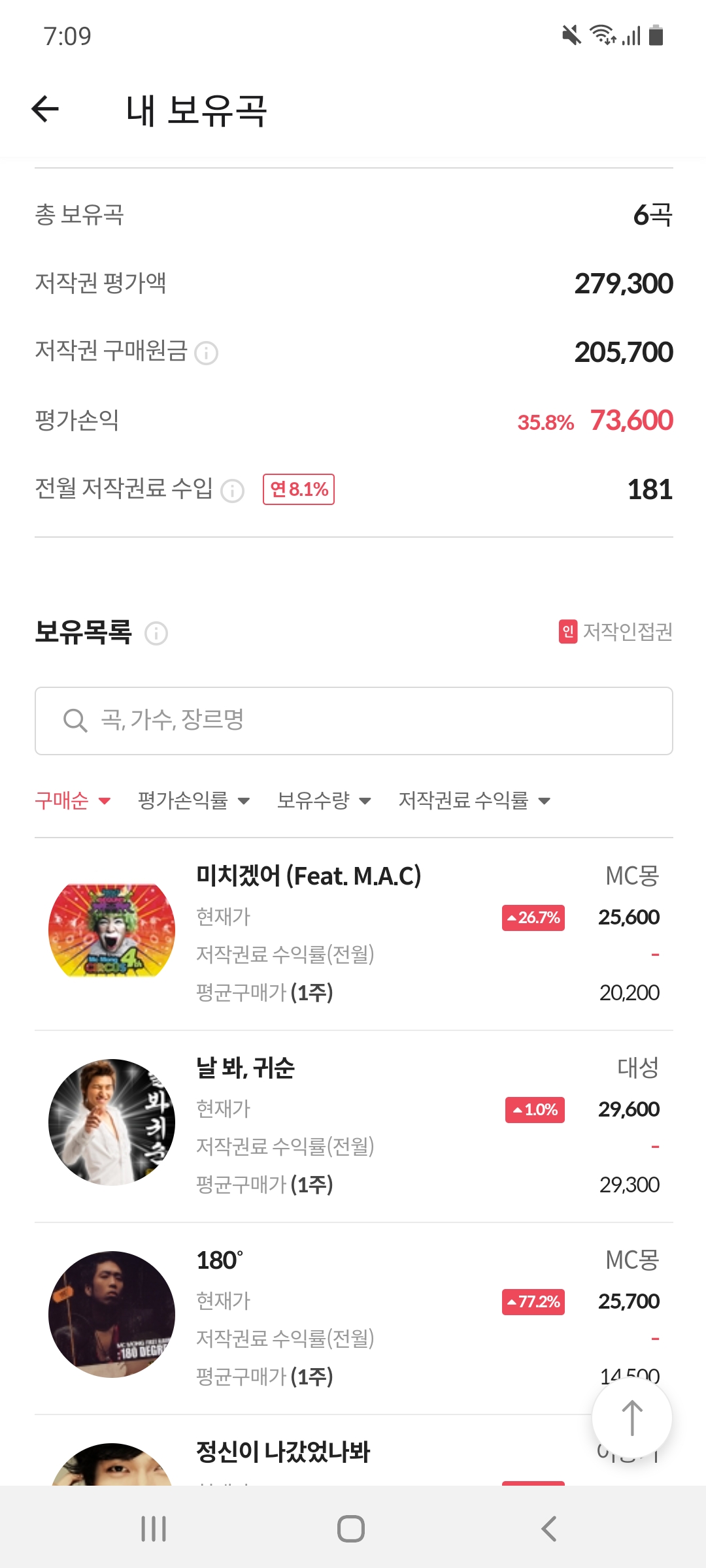  뮤직카우 20만원 투자 후기