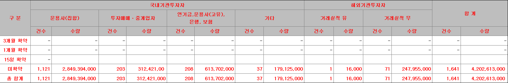 유안타스팩15호 보호예수