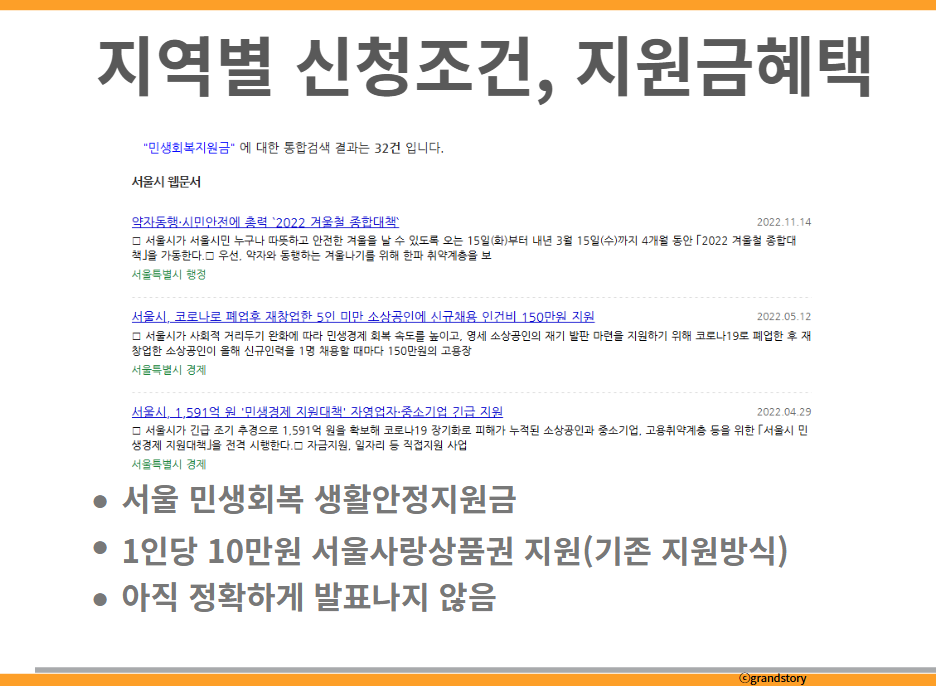 민생지원금서울