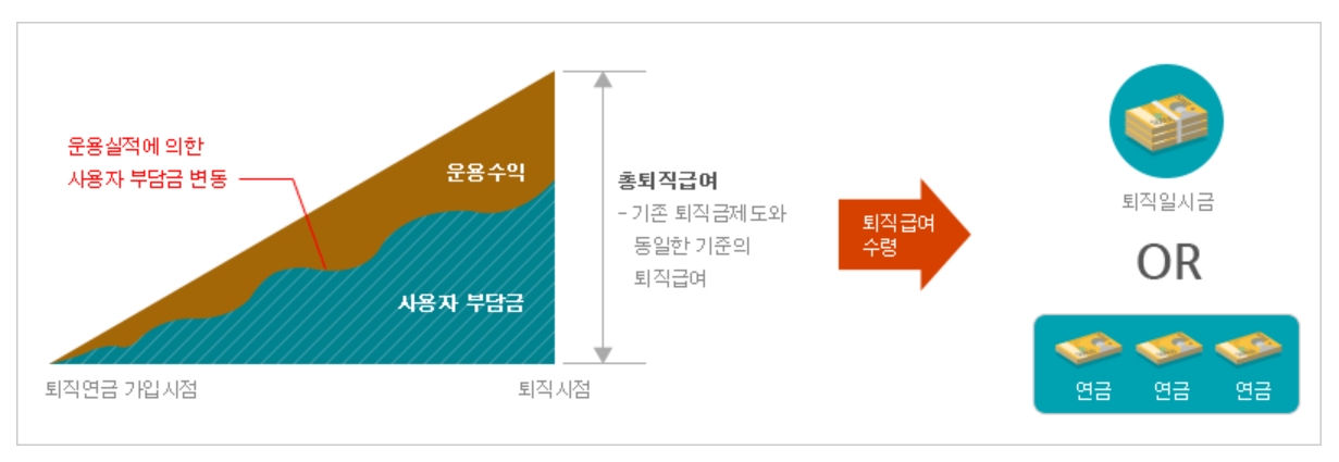퇴직연금 수령방법 (퇴사전 체크) 12