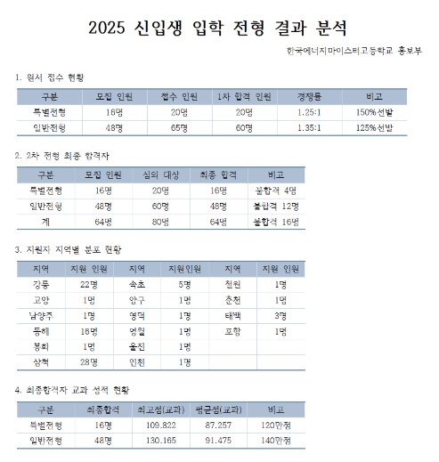 한국에너지마이스터고등학교 전형결과