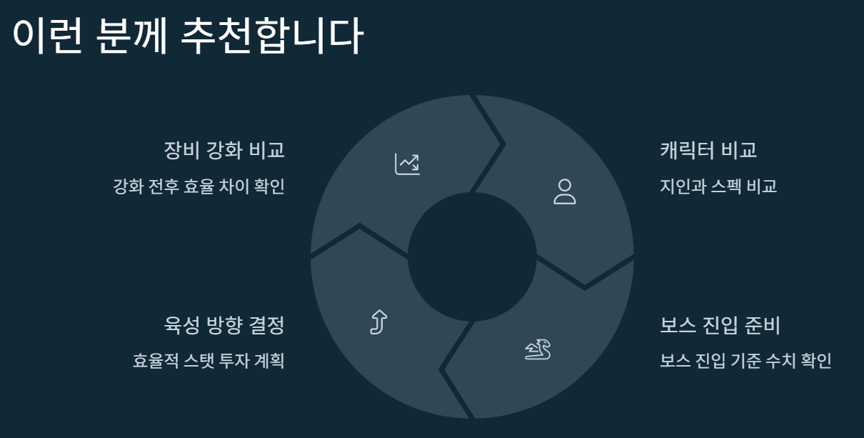 메이플 환산 계산기 사용법