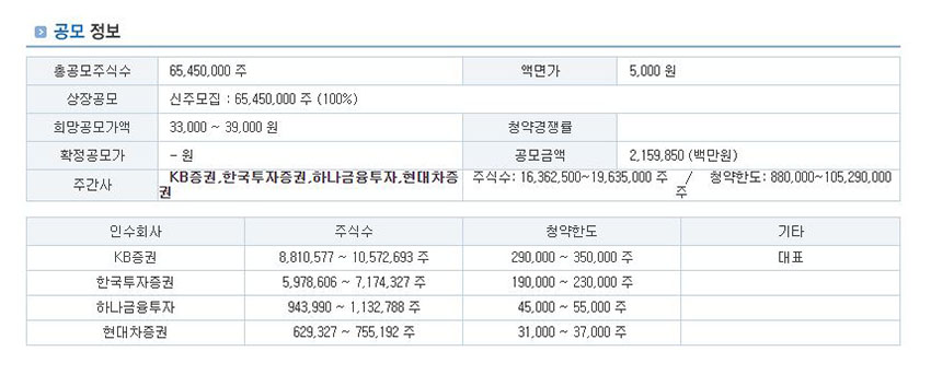 카카오뱅크-공모-정보